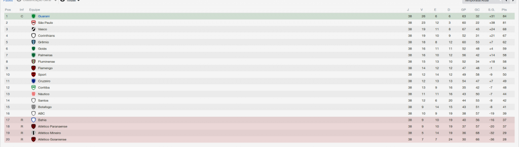 Brasileiratildeo-SeacuterieA_VisatildeoG