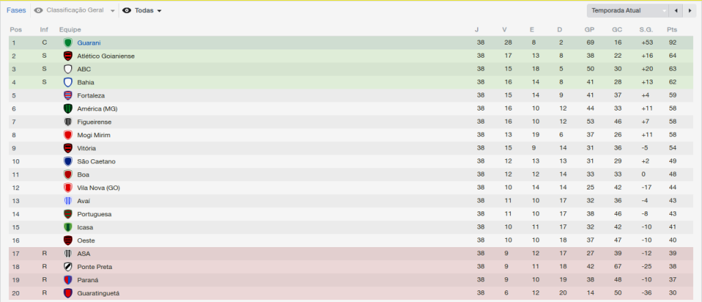 Brasileiratildeo-SeacuterieB_VisatildeoG