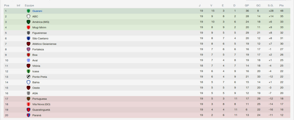 Brasileiratildeo-SeacuterieB_VisatildeoG