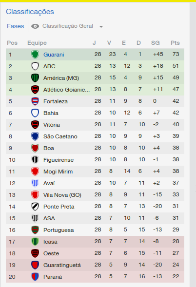 Brasileiratildeo-SeacuterieB_VisatildeoG