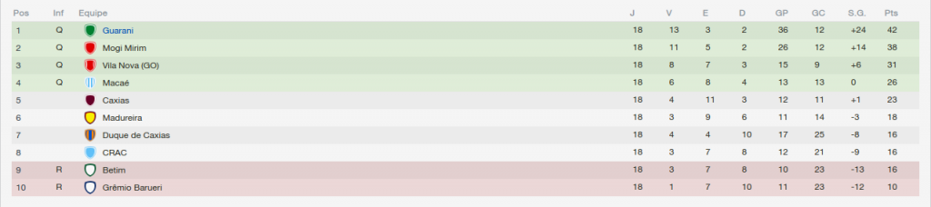 Brasileiratildeo-SeacuterieC_VisatildeoG