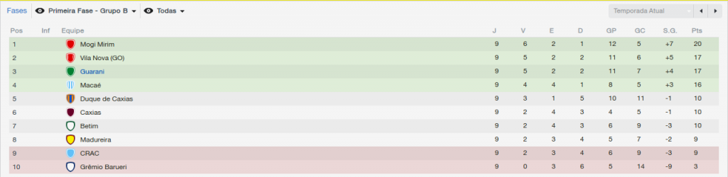 Brasileiratildeo-SeacuterieC_VisatildeoG