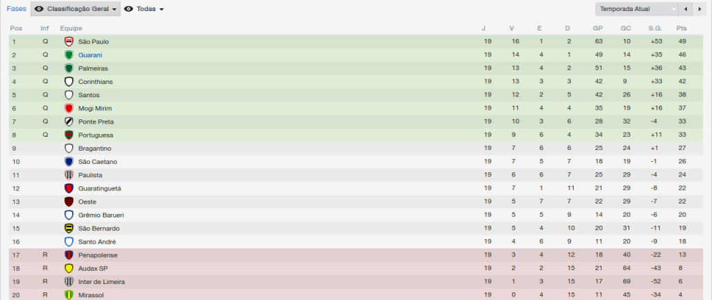 CampeonatoPaulista_VisatildeoGeralFases_