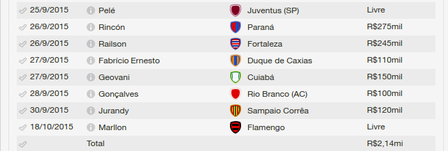 Guarani_TransferecircnciasHistoacuterico