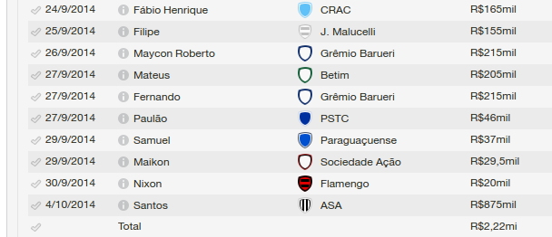 Guarani_TransferecircnciasHistoacuterico