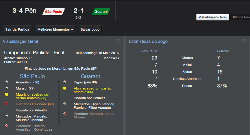 SatildeoPauloxGuarani_GeralVisualizacced