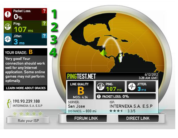 Prueba de Pingtest Pingtest